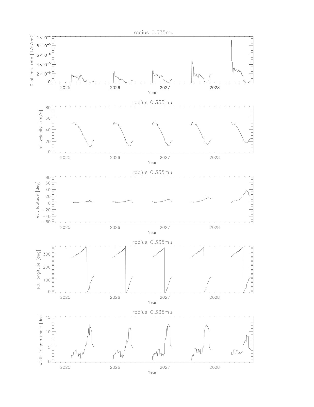 Figure 23