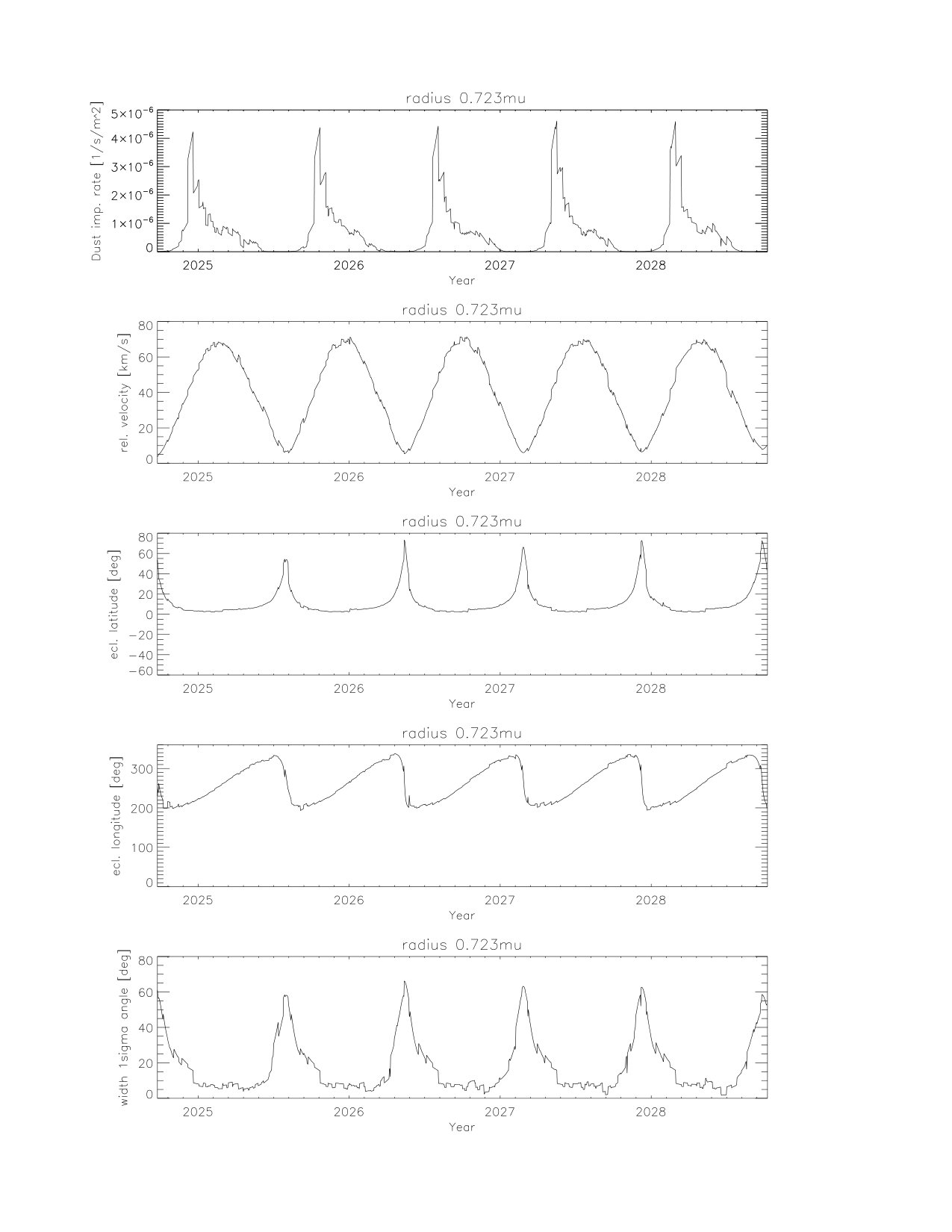 Figure 24