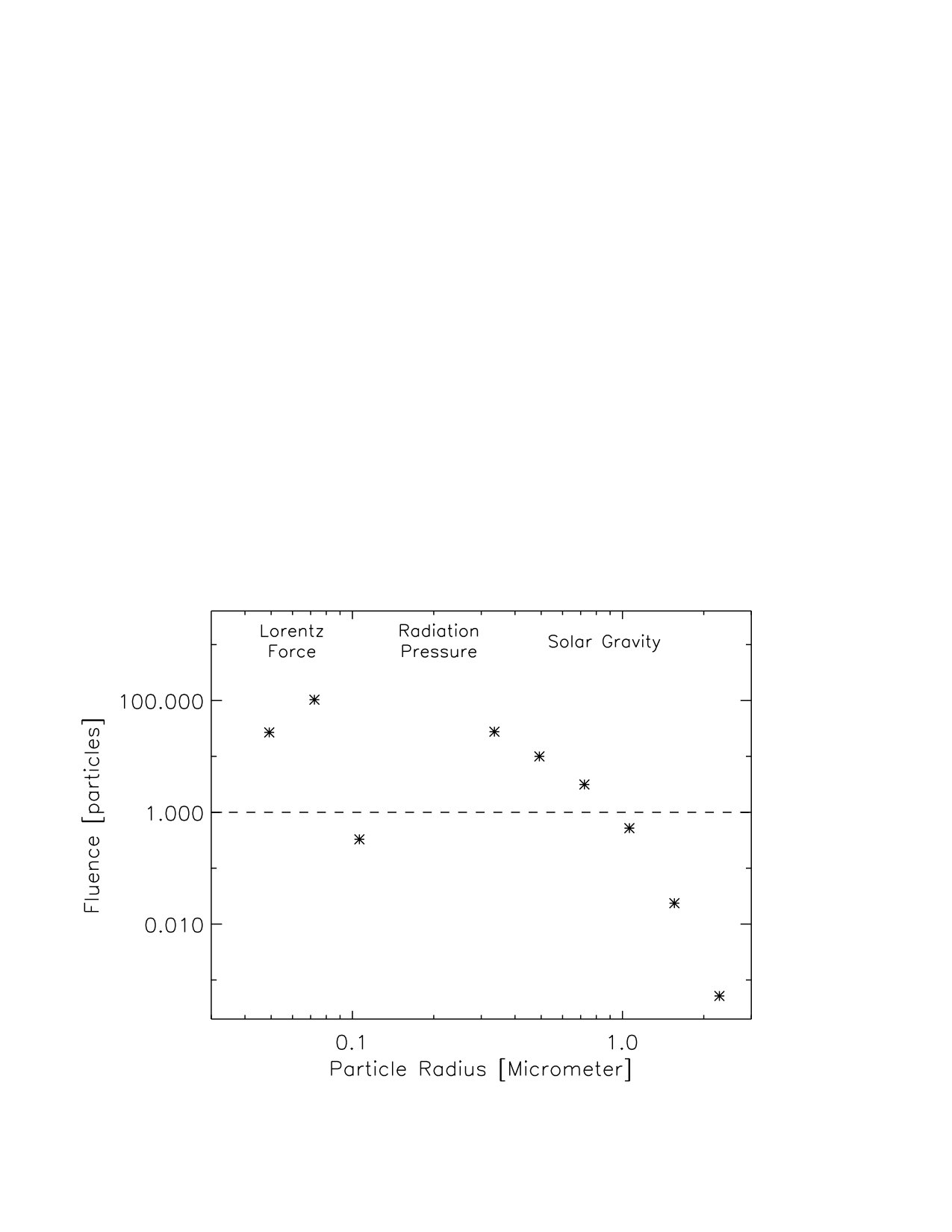 Figure 28