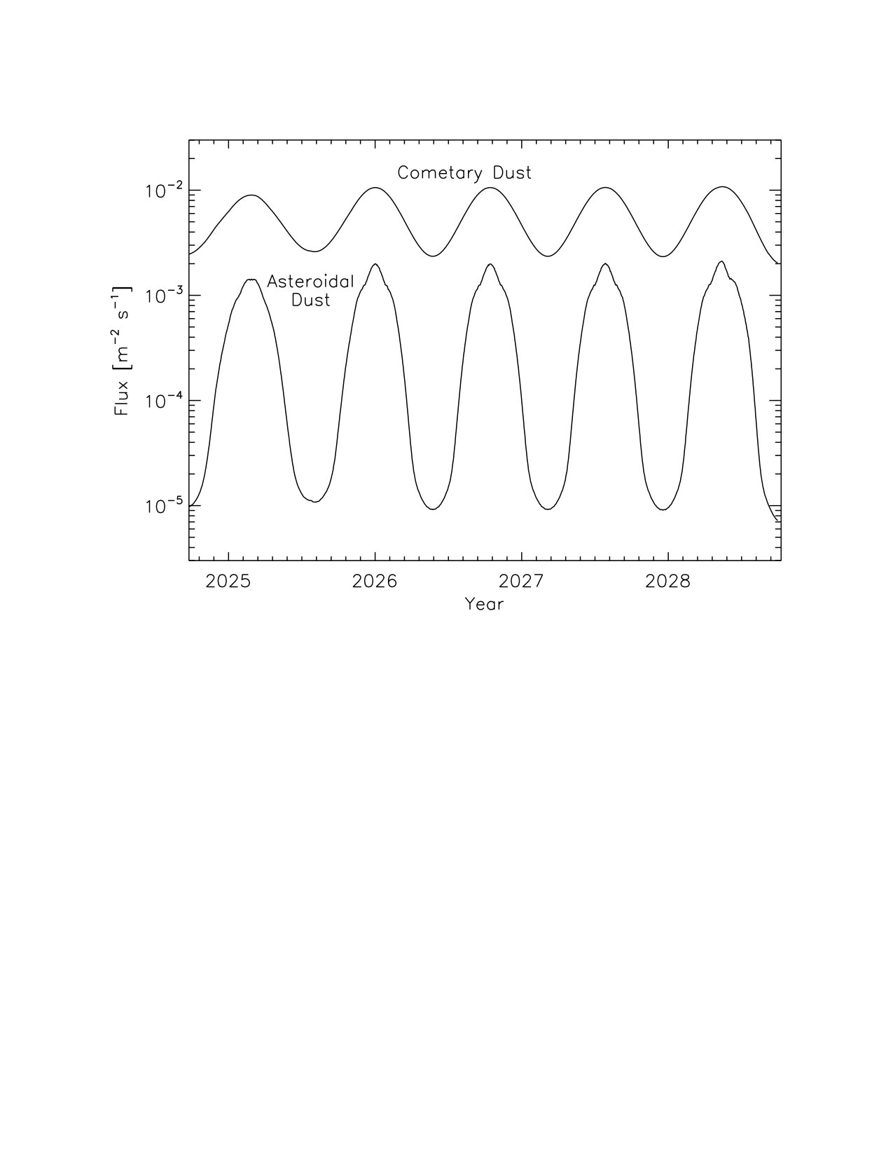 Figure 29
