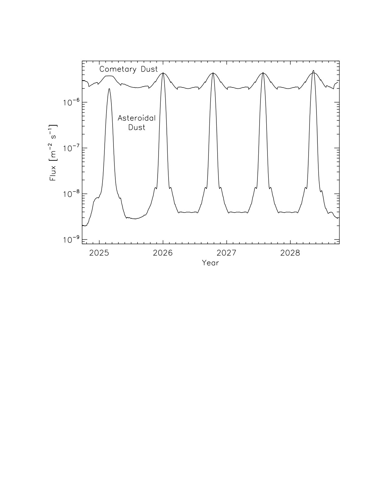 Figure 30