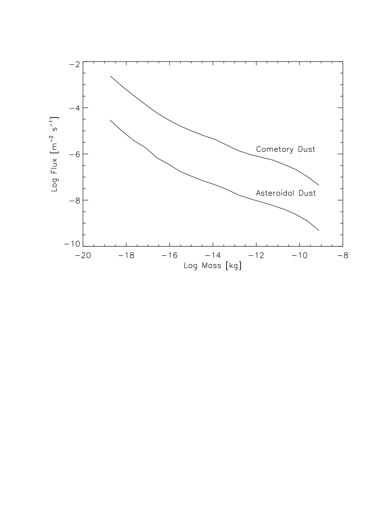 Figure 31