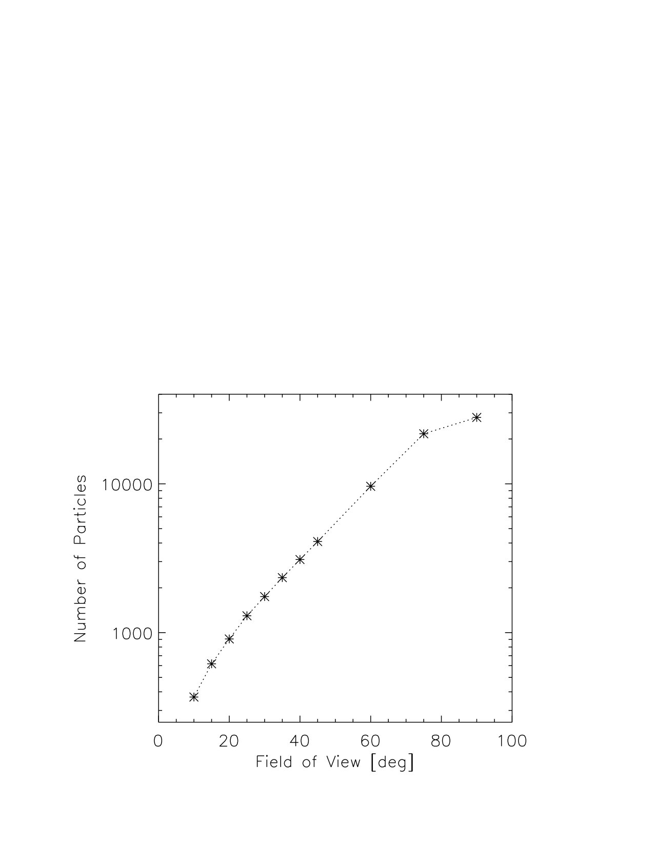 Figure 32