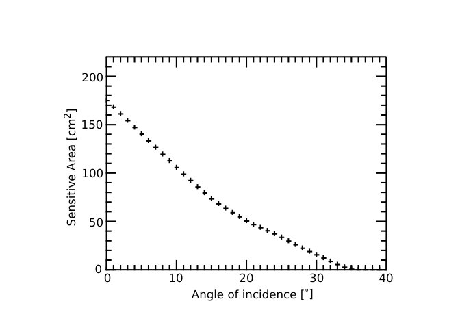 Figure 33