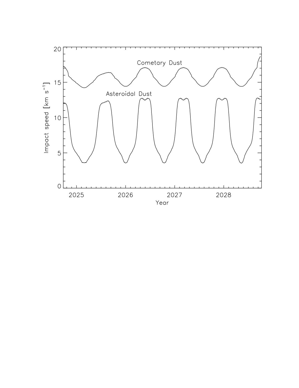 Figure 34