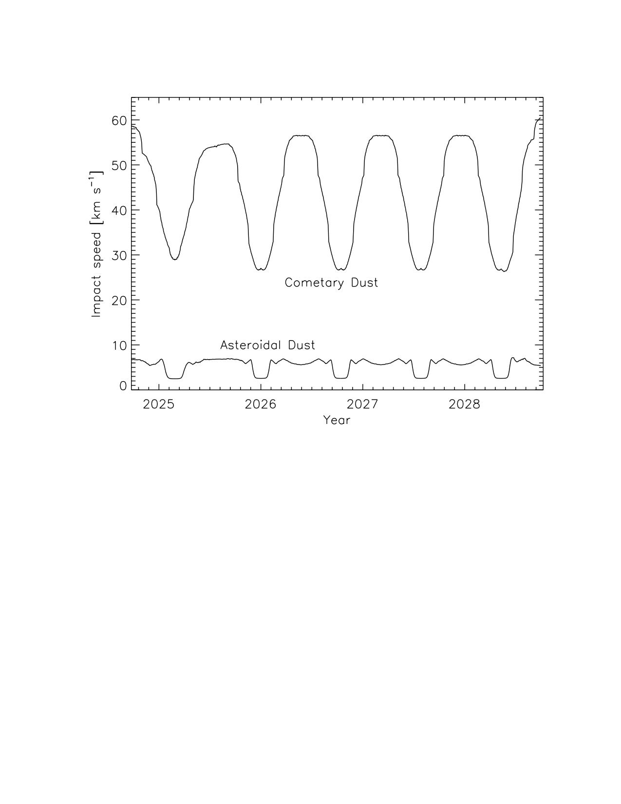 Figure 35