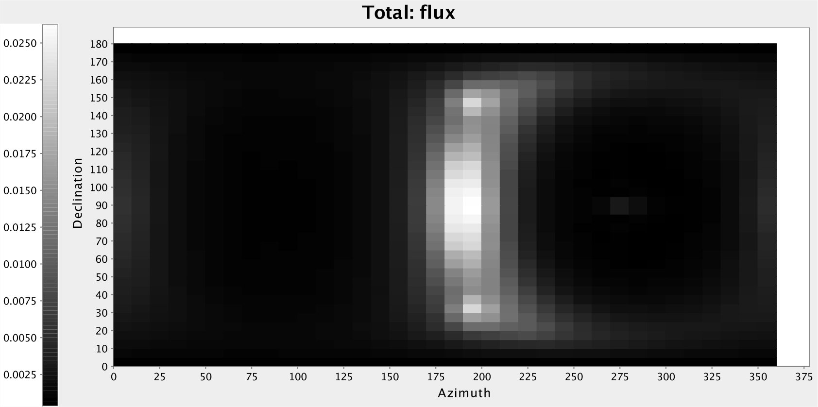 Figure 36