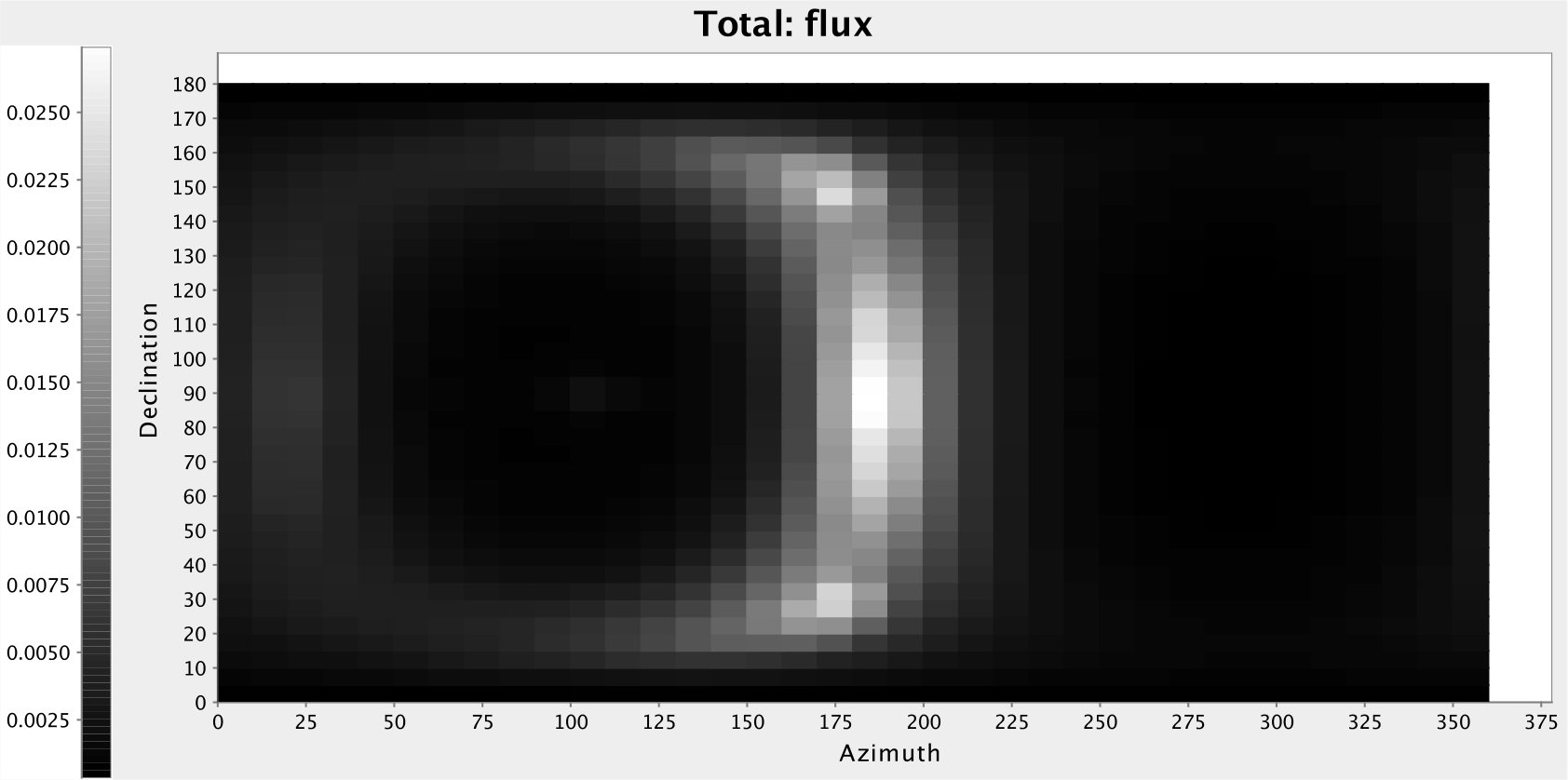 Figure 38