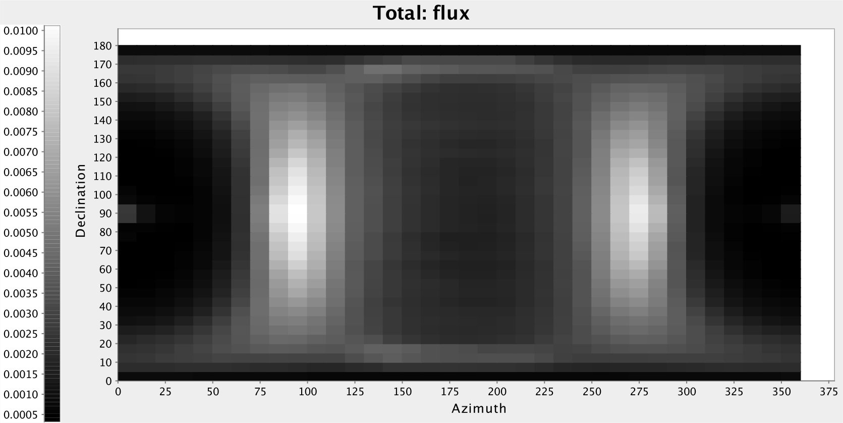 Figure 39