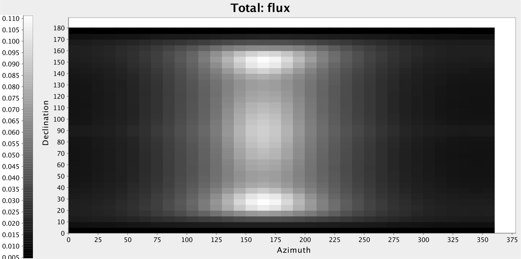 Figure 40
