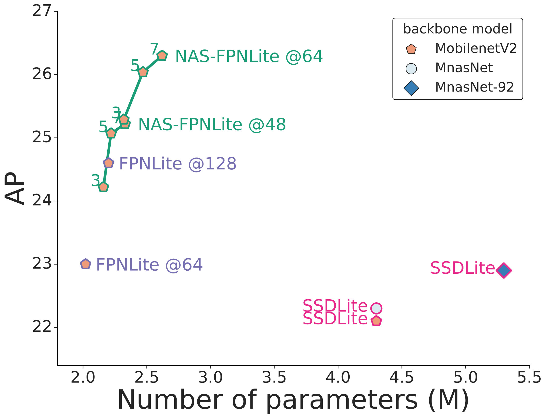 Figure 13