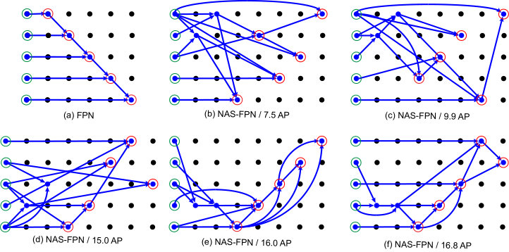 Figure 16
