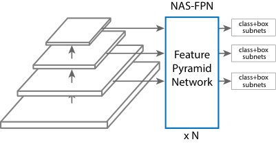 Figure 17