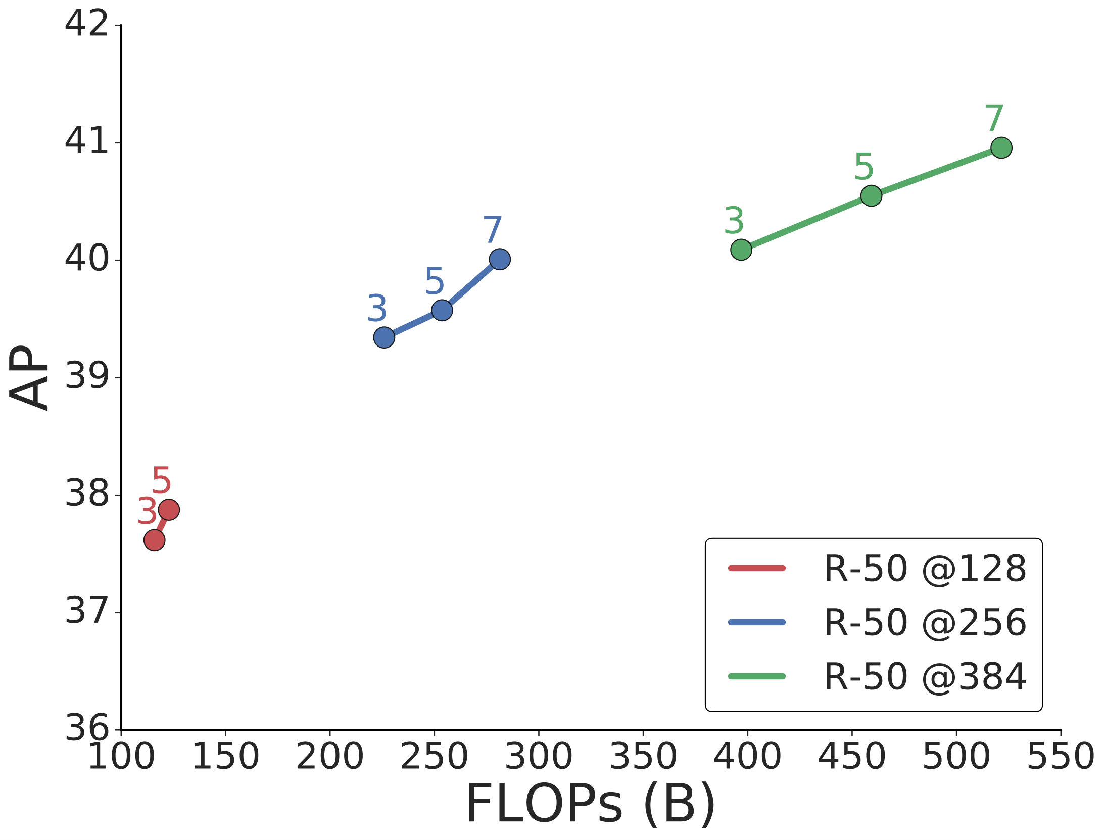 Figure 18