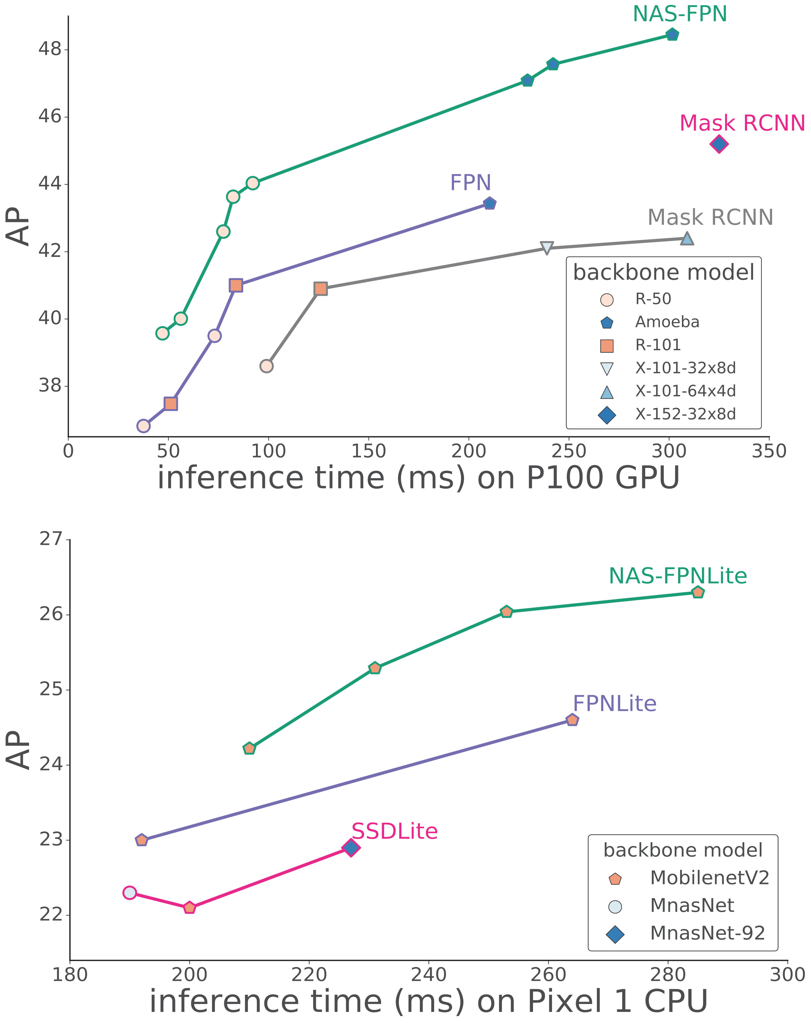 Figure 19