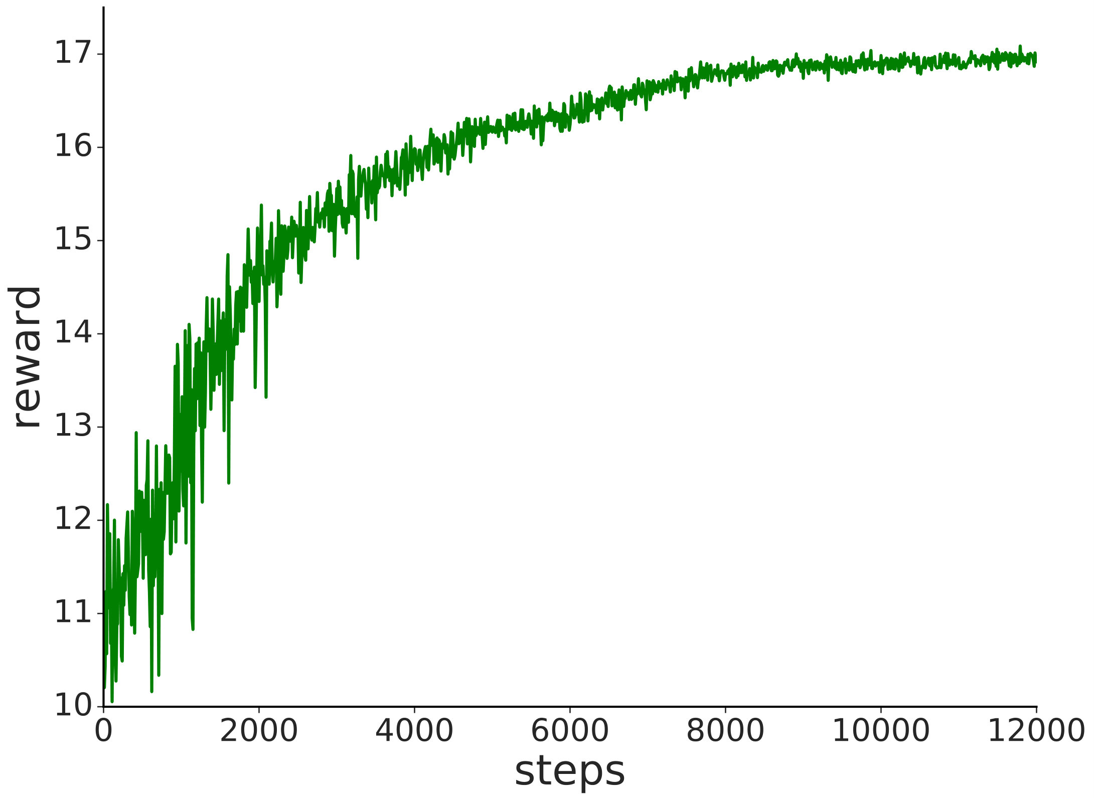 Figure 21