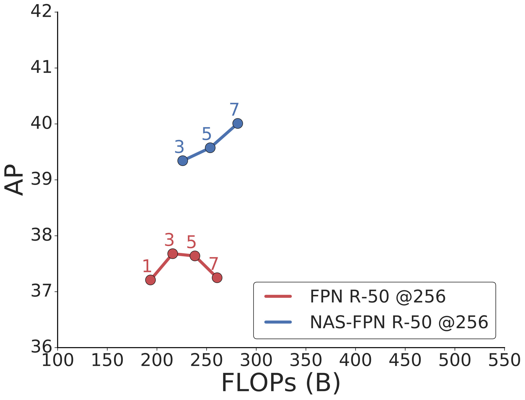 Figure 22