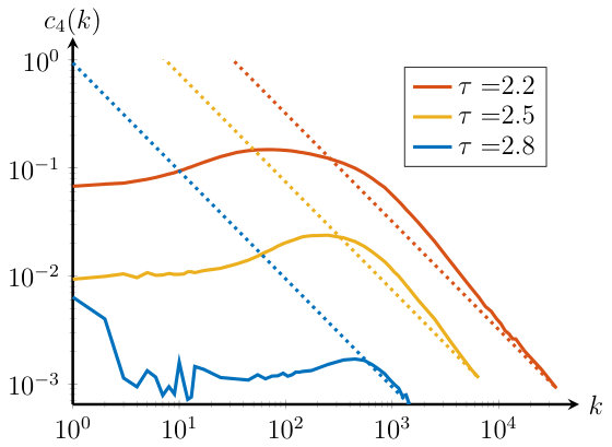 Figure 8