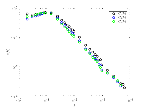 Figure 18
