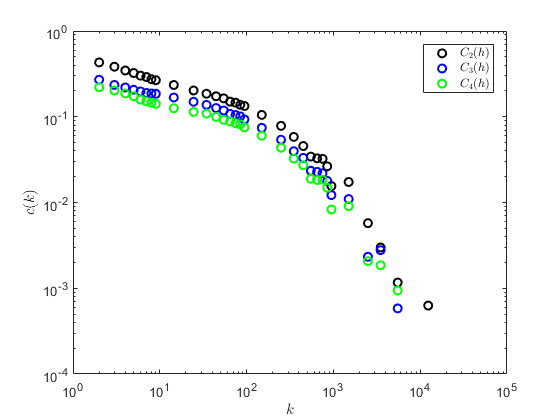 Figure 19