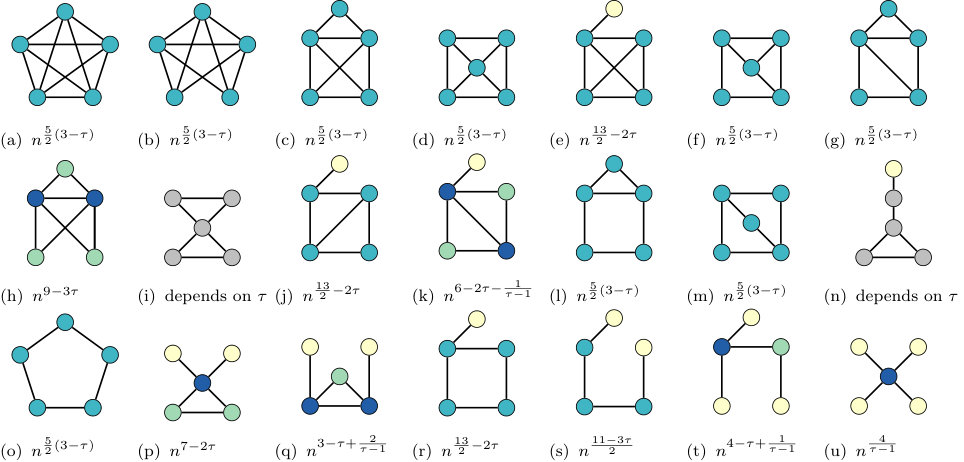 Figure 20