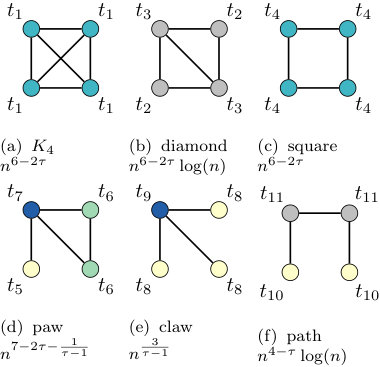 Figure 21