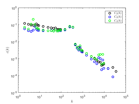 Figure 22
