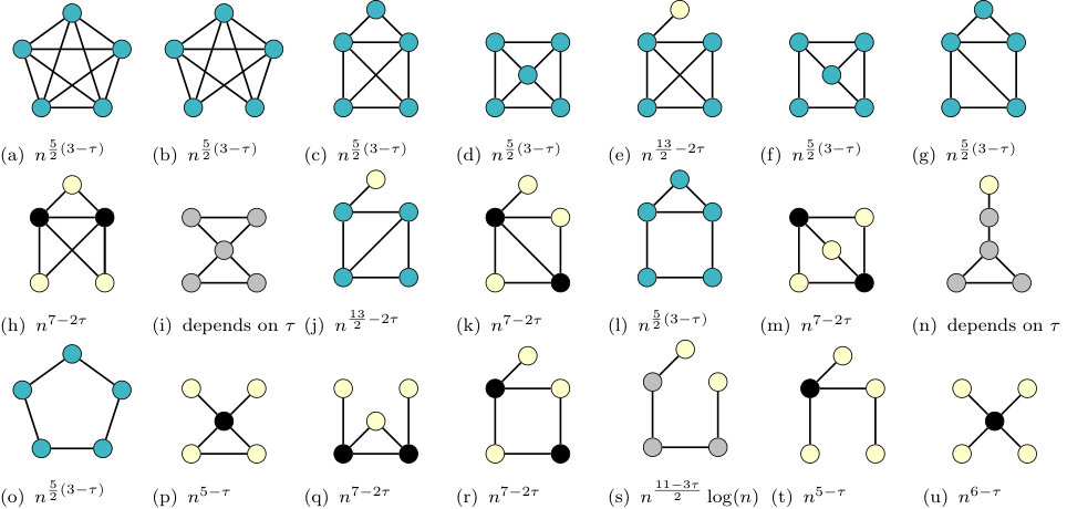 Figure 23