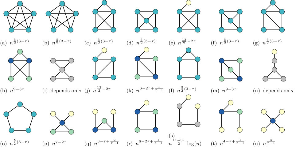 Figure 24