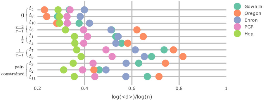 Figure 25