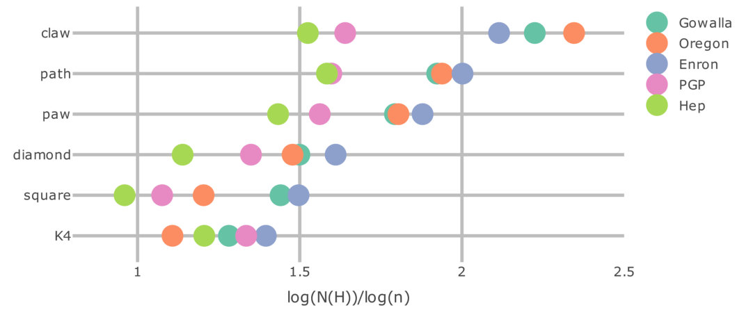 Figure 26