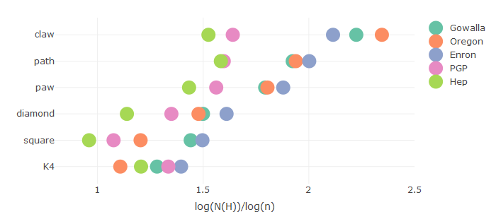 Figure 27