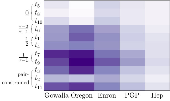 Figure 29