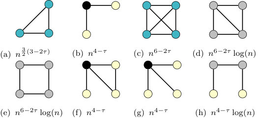 Figure 30