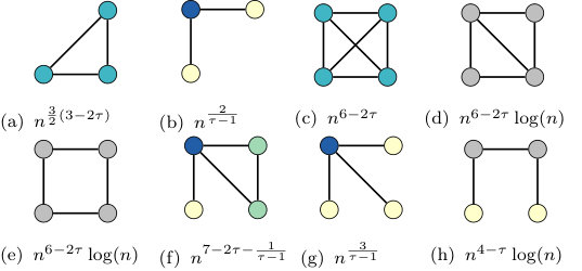 Figure 32
