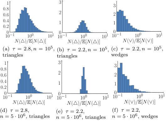 Figure 33
