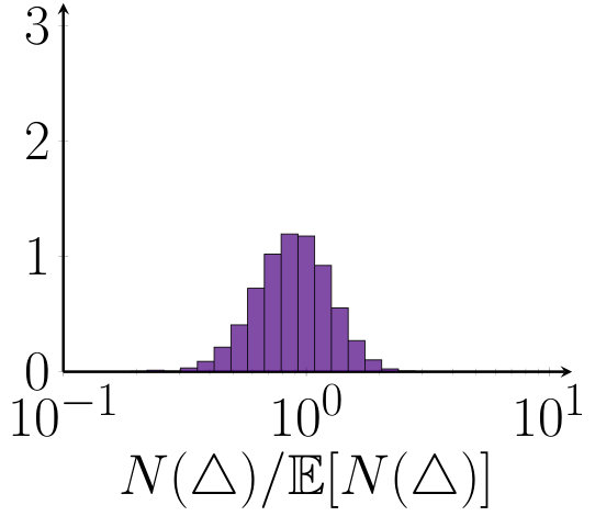 Figure 34