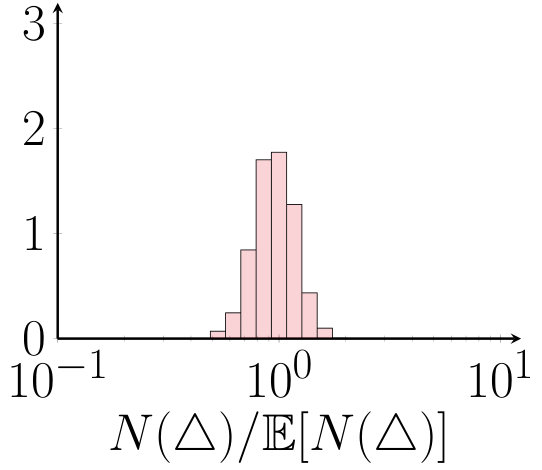 Figure 35
