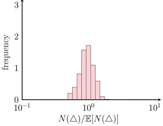 Figure 36