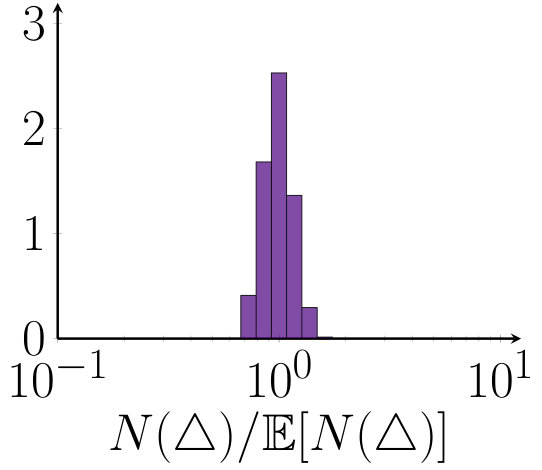 Figure 37