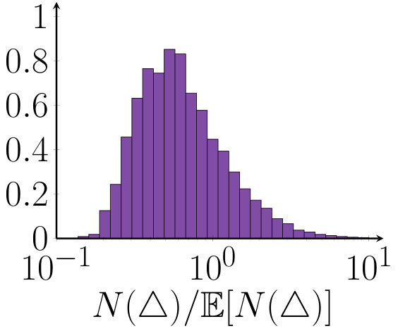 Figure 38