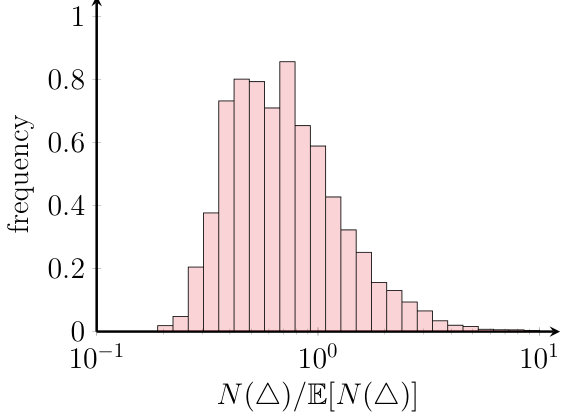 Figure 39