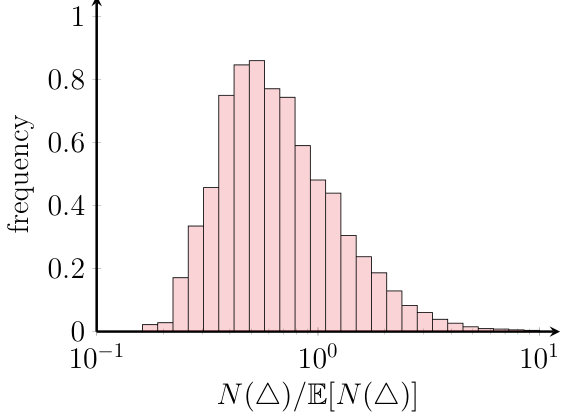 Figure 40