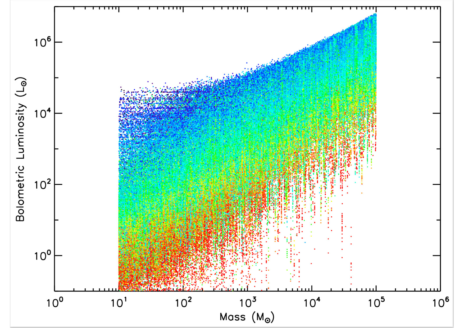 Figure 14