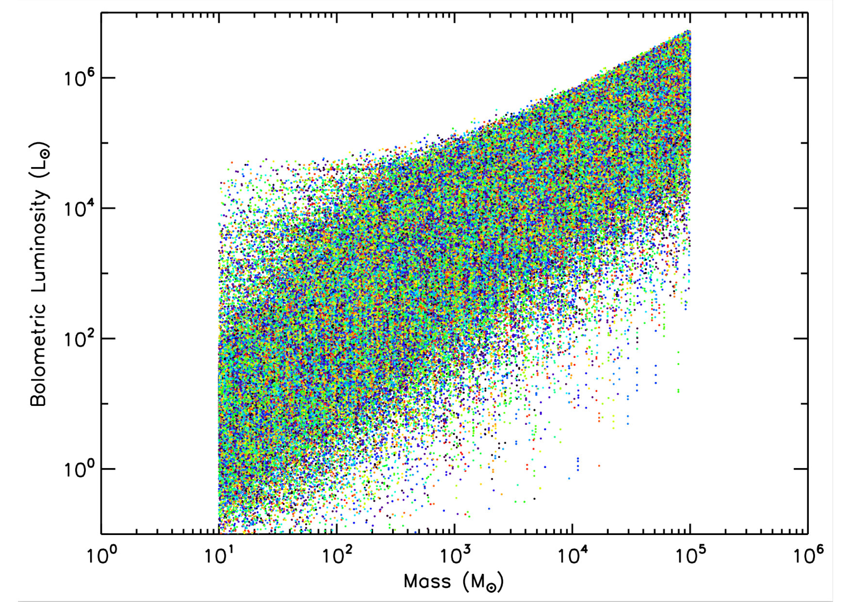 Figure 15