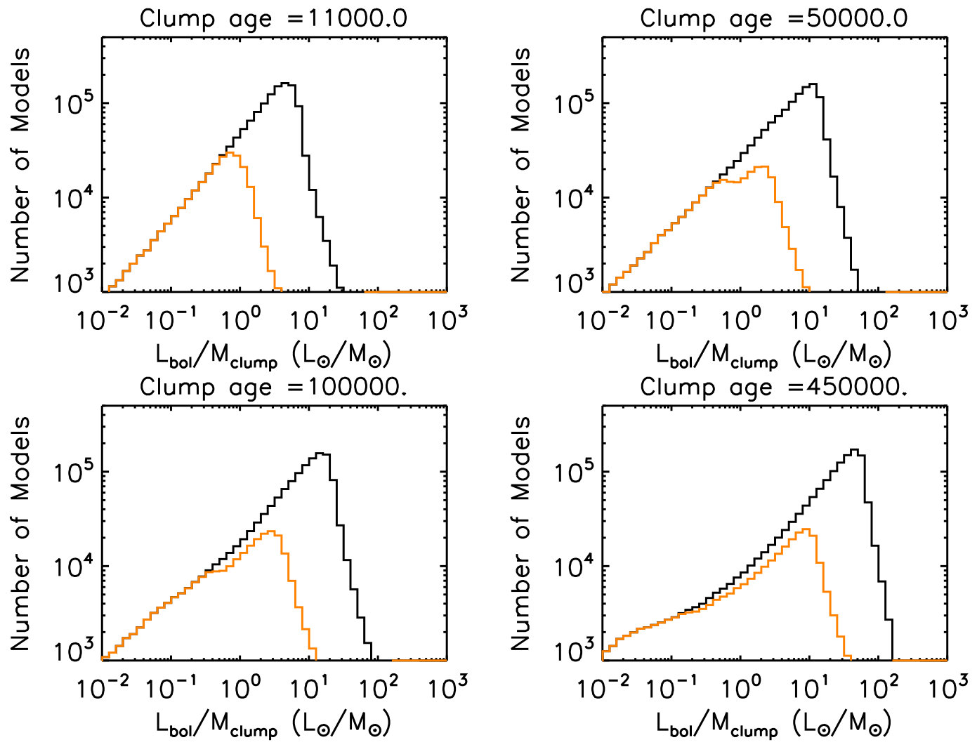 Figure 17