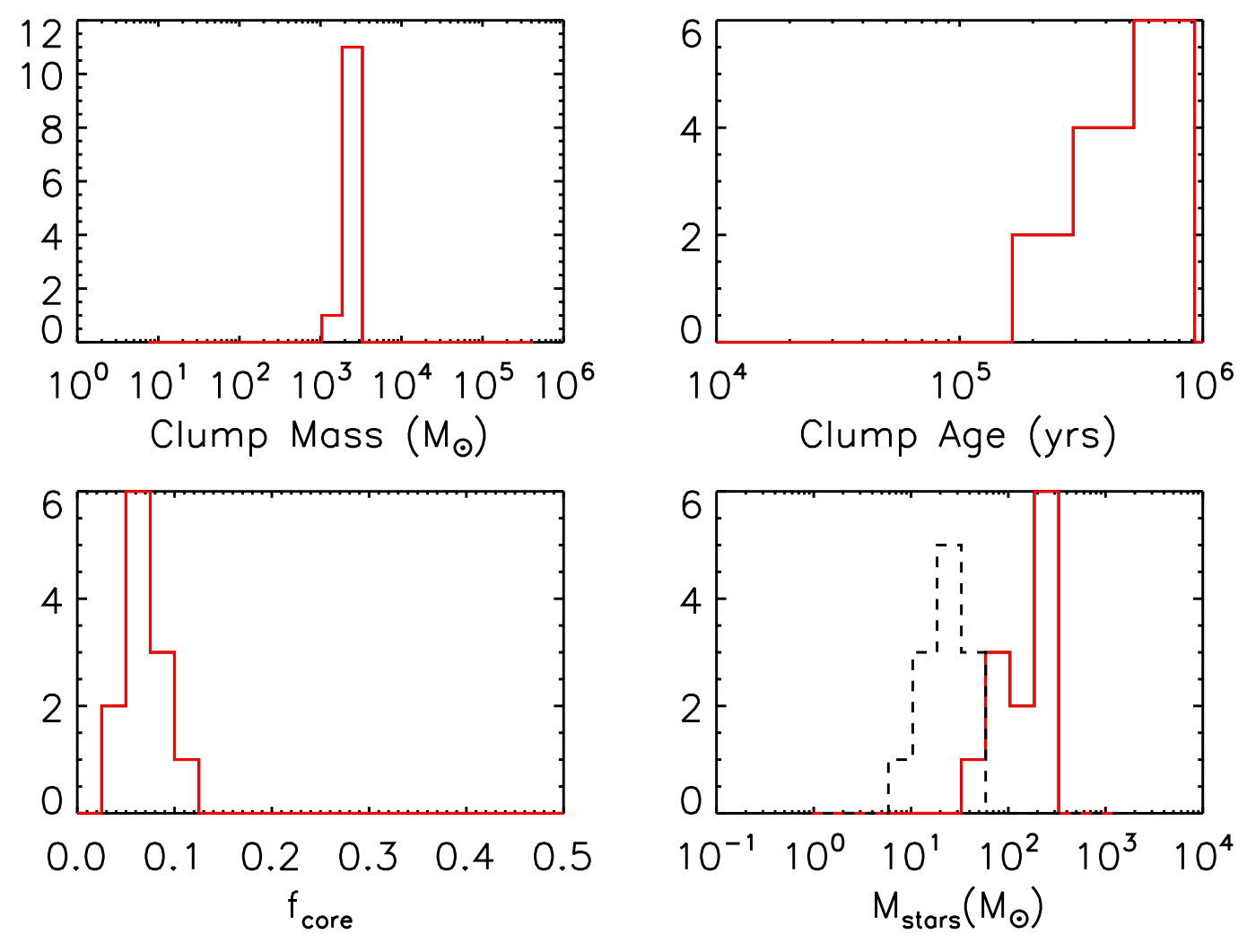 Figure 18