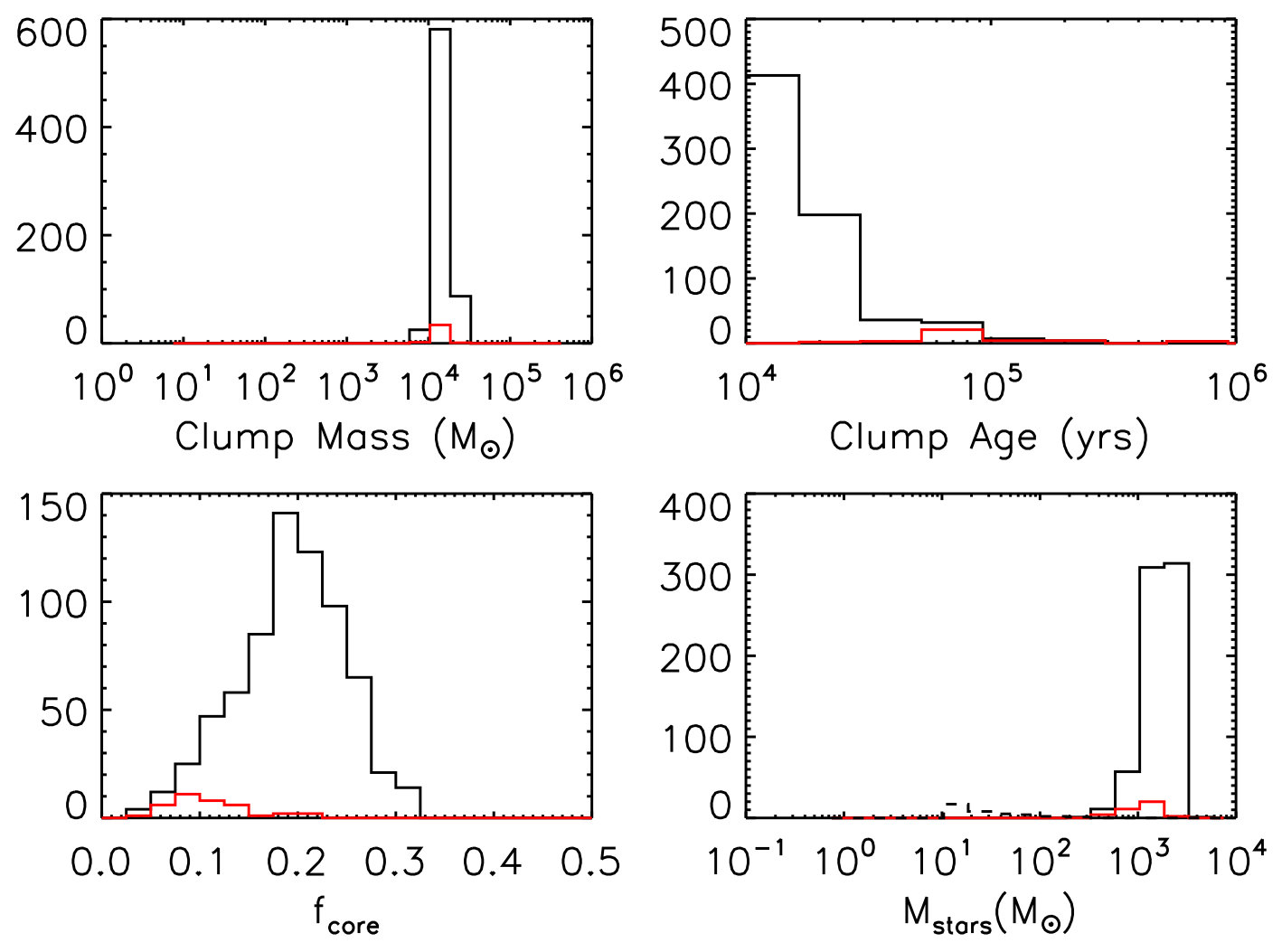 Figure 19