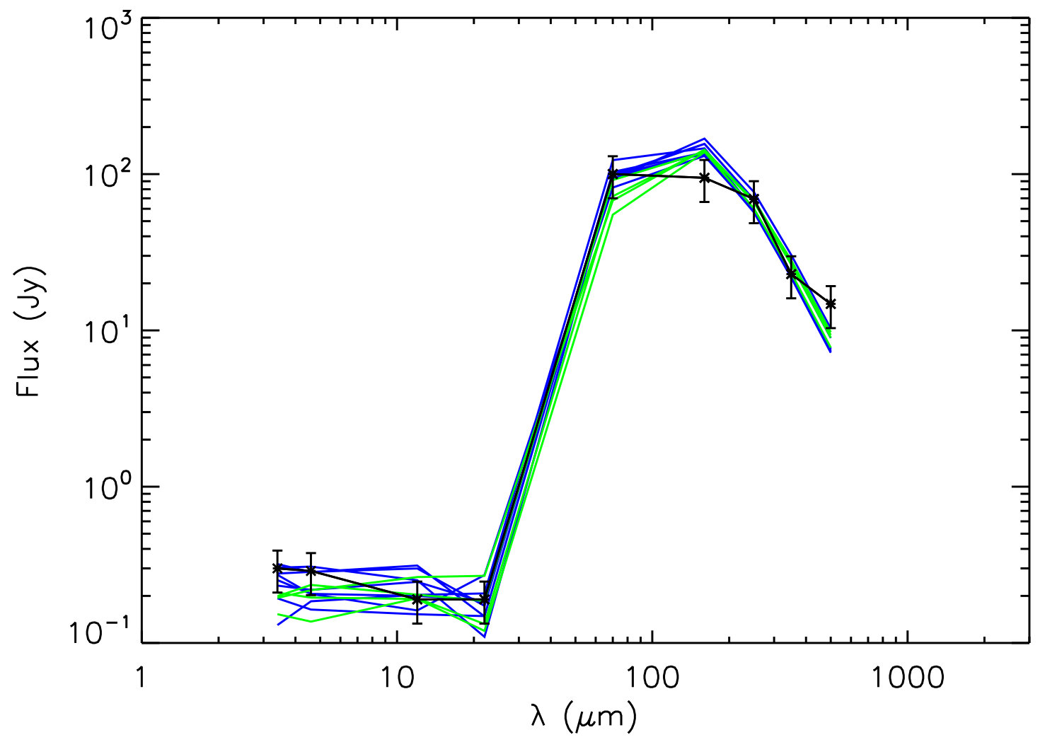 Figure 20
