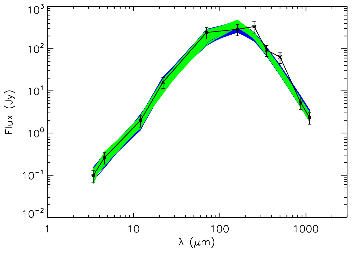 Figure 21